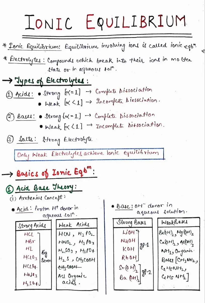Chemistry notes