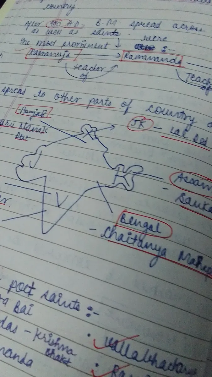 History notes